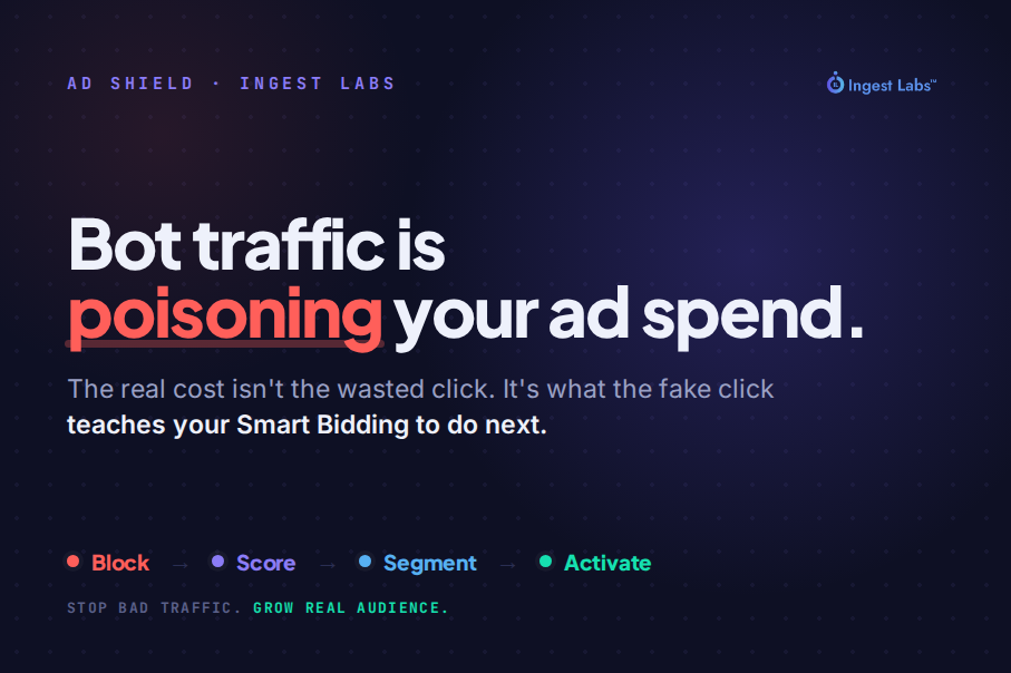 Bot Traffic Is Poisoning Your Ad Spend | Ingest Labs